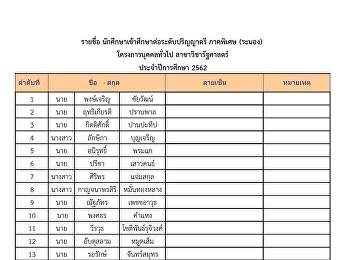 มหาวิทยาลัยราชภัฏสวนสุนันทา
ศูนย์การศึกษาจังหวัดระนองประกาศรายชื่อผู้ผ่านการสอบสัมภาษณ์เข้าศึกษาต่อวิทยาลัยนวัตกรรมและการจัดการ
สาขารัฐศาสตร์และสาขาการจัดการคุณภาพ
ปีการศึกษา 2562