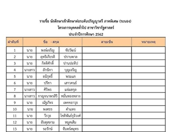 มหาวิทยาลัยราชภัฏสวนสุนันทา
ศูนย์การศึกษาจังหวัดระนองประกาศรายชื่อผู้ผ่านการสอบสัมภาษณ์เข้าศึกษาต่อวิทยาลัยนวัตกรรมและการจัดการ
สาขารัฐศาสตร์และสาขาการจัดการคุณภาพ
ปีการศึกษา 2562