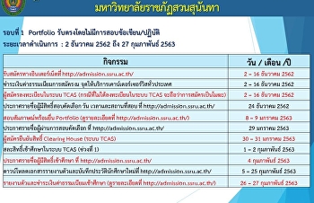 ปฏิทินการรับสมัครนักศึกษาใหม่ ระบบ TCAS
ประจำปีการศึกษา 2563 (รอบที่ 1
Portfolio)