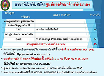 มหาวิทยาลัยราชภัฏสวนสุนันทา
ศูนย์การศึกษาจังหวัดระนอง
รับสมัครนักศึกษาใหม่ รอบที่ 1 Portfolio
ประจำปีการศึกษา 2563