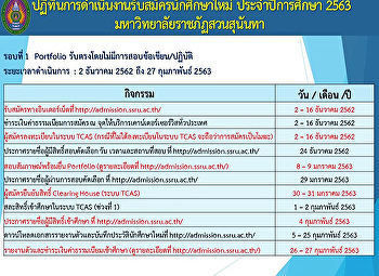 การรับสมัครนักศึกษาระดับปริญญาตรี รอบที่
1 (Portfolio) ศูนย์การศึกษาจังหวัดระนอง