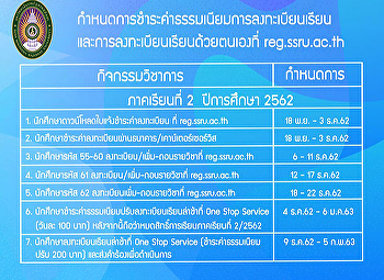 ปฏิทินกำหนดการชำระค่าธรรมเนียมการลงทะเบียนเรียน
และการลงทะเบียนเรียนด้วยตนเอง (Free
Enrolment)