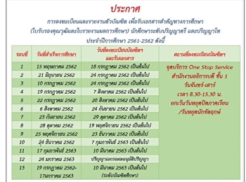 กำหนดการลงทะเบียนและรายตัวบัณฑิต
เพื่อรับเอกสารสำคัญทางการศึกษา
ประจำปีการศึกษา 2561 - 2562