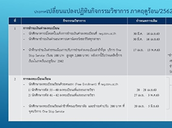 ประกาศ เปลี่ยนแปลงปฏิทินกิจกรรมวิชาการ
ภาคฤดูร้อน/2562