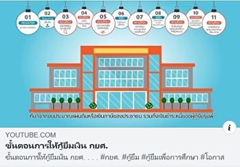 ขั้นตอนการให้กู้ยืม กยศ.
