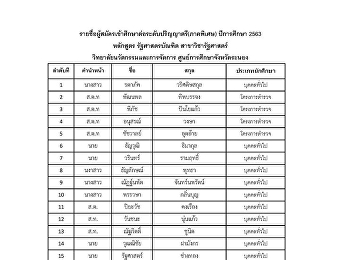 ประกาศรายชื่อผู้ผ่านการสอบคัดเลือกเข้าศึกษาต่อวิทยาลัยนวัตกรรมและการจัดการ