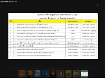 On October 26, 2020, at 3:30 p.m.,
Ranong Education Center personnel
attended the meeting to clarify details
of the NCD indicators in the fiscal year
of the year 2564 via the online meeting
system Google Meet.