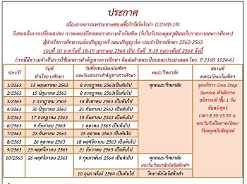 Request to change the registration and
report to the graduate (receive a
certificate of qualification and a
report of academic results