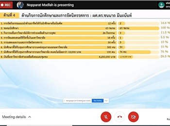 การประชุมกรรมการบริหารมหาวิทยาลัย
มหาวิทยาลัยราชภัฏสวนสุนันทา ครั้งที่
1/2564