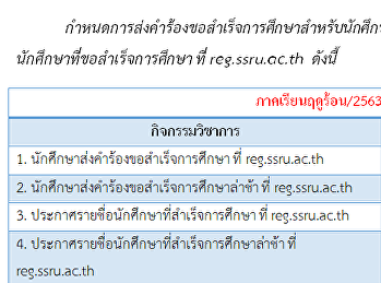 Deadline for submitting graduation
requests for undergraduate students