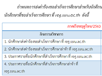 Deadline for submitting graduation
requests for undergraduate students