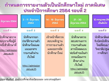 Schedule for being a new student,
special semester of the academic year
2021, round 2