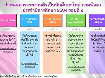Schedule for being a new student,
special semester of the academic year
2021, round 2