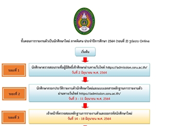 Procedure for registering as a new
student, special part of the academic
year 2021, round 2