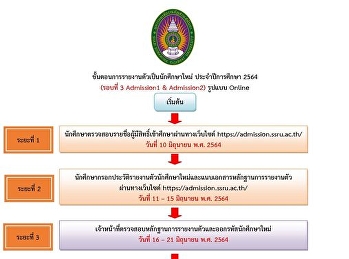 กำหนดการรายงานตัว รอบที่ 3 (แบบออนไลน์)