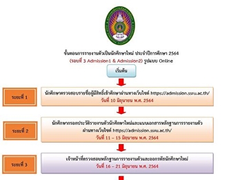 Schedule for the 3rd round of reporting
(online)