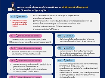 Undergraduate Student Graduation
Application Process Suan Sunandha
Rajabhat University
