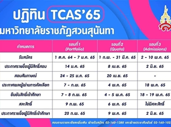 ปฎิทินการรับสมัครนักศึกษาใหม่
ระดับปริญญาตรี  ปีการศึกษา 2565
