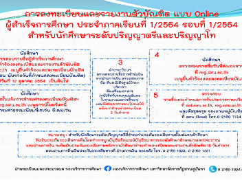 Registration and reporting for graduates
to receive important educational
documents Academic Year 2021 Round
1/2021