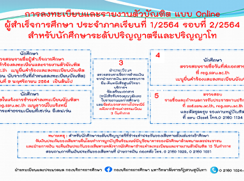 การลงทะเบียนและรายงานตัวบัณฑิต
แบบออนไลน์
เพื่อรับเอกสารสำคัญทางการศึกษา
ประจำปีการศึกษา 2564 รอบที่ 2/2564