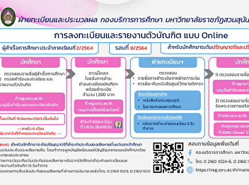 Online registration and reporting for
graduates Graduates of semester 2/21,
round 8/21, for undergraduate and
graduate students