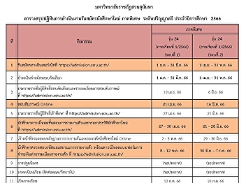 Suan Sunandha Rajabhat University Ranong
Provincial Education Center Admissions
open for further studies Bachelor's
degree, special program, academic year
2023
