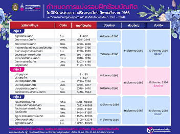 Graduate rehearsal schedule and
graduation ceremony schedule Year 2023