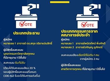 Inviting Suan Sunandha Rajabhat
University personnel Ranong Provincial
Education Center, everyone with 1 year
of service or more is elected to the
Council of Faculty and Civil Servants.