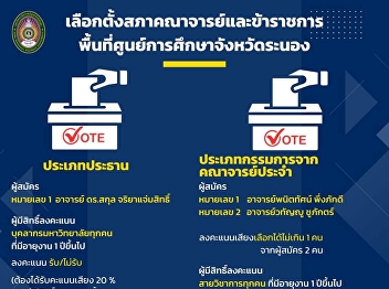 Inviting Suan Sunandha Rajabhat
University personnel Ranong Provincial
Education Center, everyone with 1 year
of service or more is elected to the
Council of Faculty and Civil Servants.