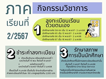 Academic activities for semester 2/2024