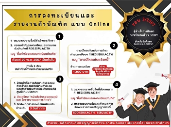 Graduate registration and reporting To
receive important educational documents
Academic year 2024, Round 3/2024