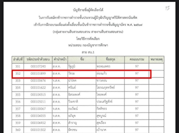 Congratulations to ST.T.AWatchara
Longkaew, alumni of the Bachelor of Laws
program, special section (for police
officers), class 1/2021