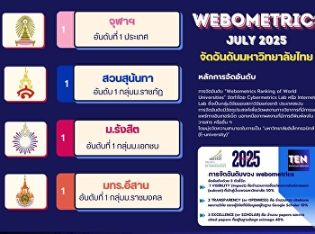 Webometrics July 2025 จัดให้
“สวนสุนันทา” แชมป์กลุ่มราชภัฏยาวนาน 22
สมัย