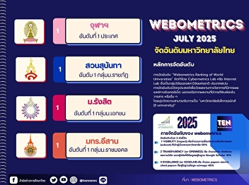 Webometrics July 2025 ranks
'Suansunandha' as the champion of the
Rajabhat group for 22 consecutive terms.