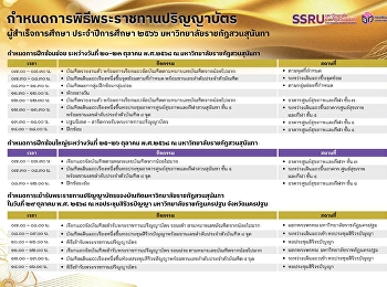 กำหนดการพิธีพระราชทานปริญญาบัตรผู้สำเร็จการศึกษา
ประจำปีการศึกษา 2566
มหาวิทยาลัยราชภัฏสวนสุนันทา