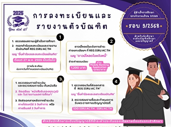 Announcement: Registration and Reporting
for Graduates to Receive Important
Academic Documents, Academic Year 2025,
Round 9/2025, for Graduate and
Undergraduate Students.
